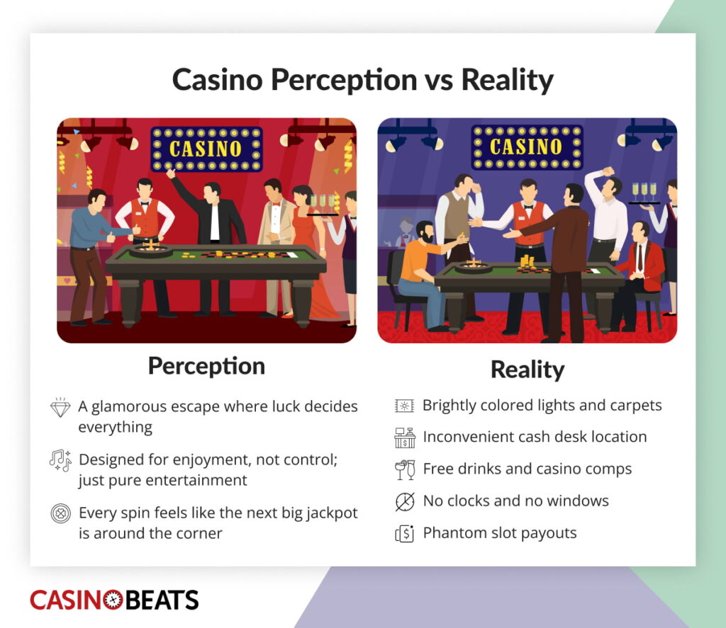 Infographic comparing the glamorous perception of casinos with the manipulative reality behind gambling environments