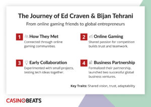 Ed Craven Net Worth and How He Met Bijan Tehrani - CasinoBeats