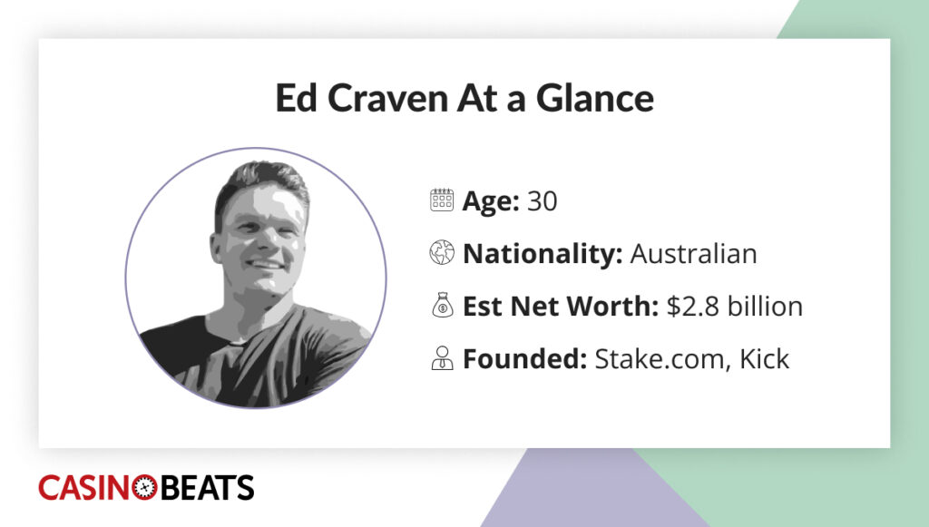 Infographic showing Ed Craven’s age, nationality, net worth, and companies founded
