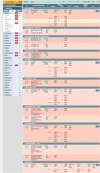 We88 Thai sportsbook