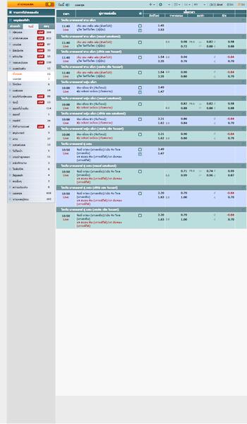 We88 Thai wc sportsbook