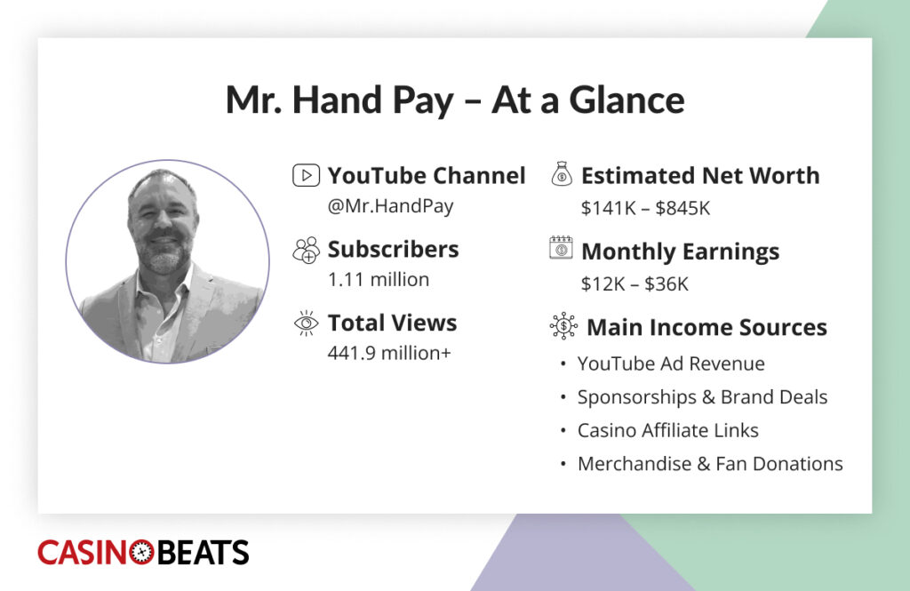 Infographic summarizing Mr. Hand Pay’s YouTube stats, estimated net worth, monthly earnings, and main income sources