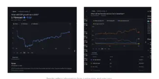 Screenshot of Google Finance showing Kalshi and Polymarket prediction-market data for GDP growth and Federal Reserve rate forecasts