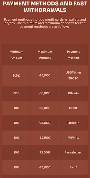 Cleobetra Payment Methods
