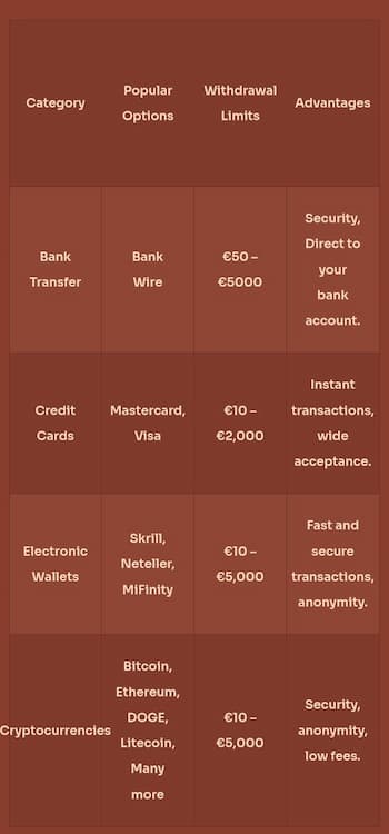 Cleobetra Low Minimum Deposit Casinos Payments Lobby