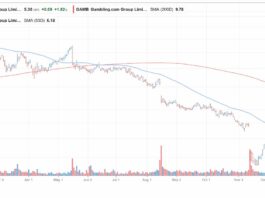 Gaming Stocks’ 2026 Outlook: Analysts See Gains Ahead After a Mixed 2025 GAMB stock chart