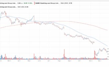 Gaming Stocks’ 2026 Outlook: Analysts See Gains Ahead After a Mixed 2025 GAMB stock chart
