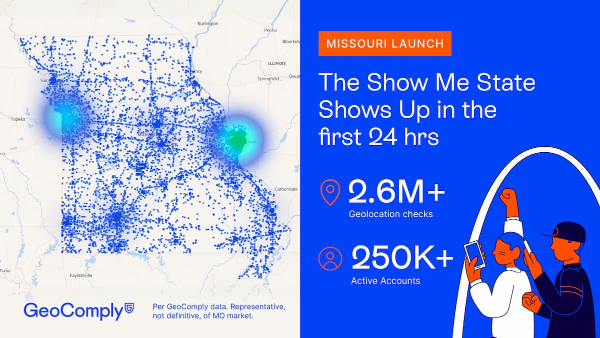 Missouri Sports Betting Enjoys ‘Remarkable’ Opening Day, GeoComply Analysis Shows