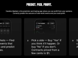 A Fanatics Markets interface screenshot showing the platform’s step-by-step flow: explore markets, buy Yes/No contracts, and track results.