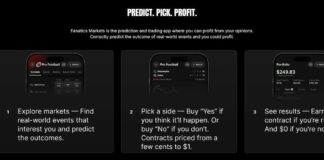 Fanatics Launches Prediction Market, Beating FanDuel & DraftKings Into the Sector A Fanatics Markets interface screenshot showing the platform’s step-by-step flow: explore markets, buy Yes/No contracts, and track results.