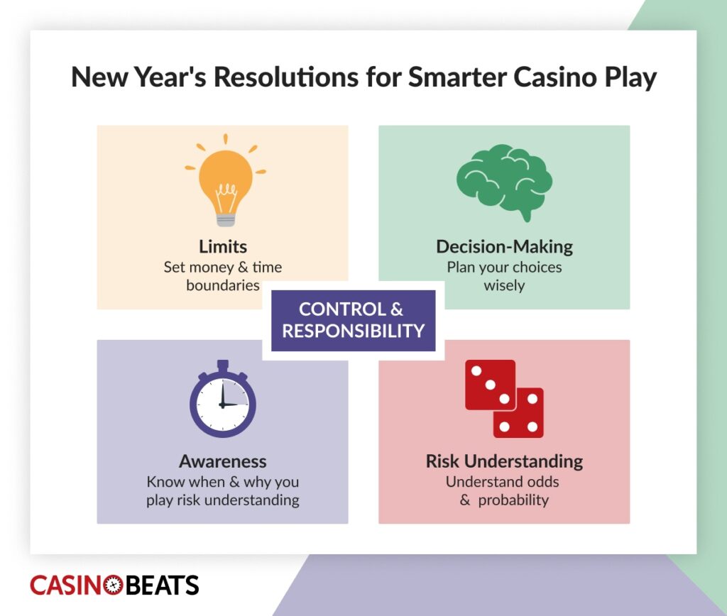 Four New Year’s resolutions for gamblers for a smarter casino play.