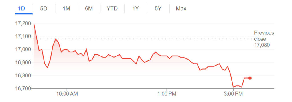 Paradise share prices on the Korea Exchange on January 16.
