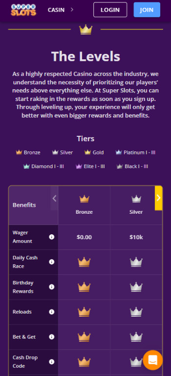 super slots vip levels