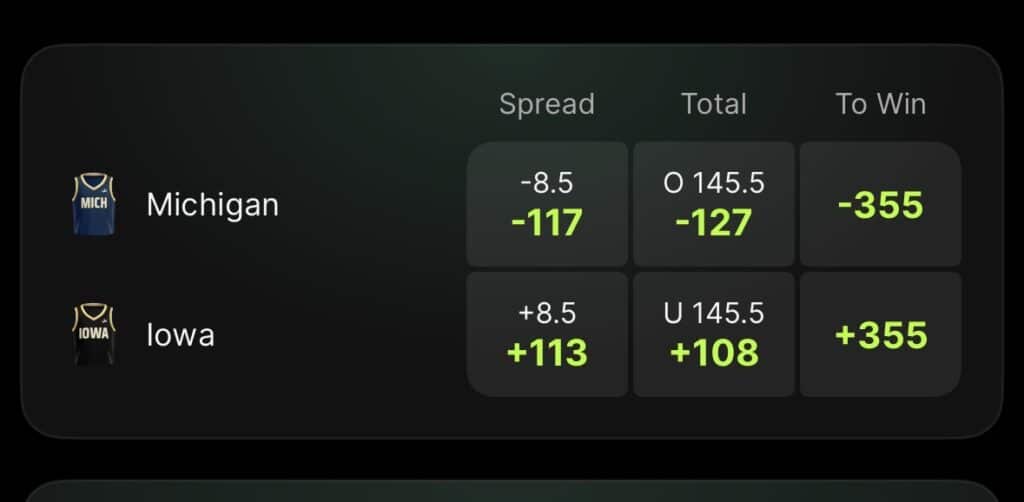 DraftKings Predictions Screen Shot