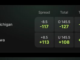 DraftKings Predictions Screen Shot