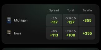 Opinion: Everybody Loses (Except Prediction Markets) When Betting Masquerades as Investing DraftKings Predictions Screen Shot