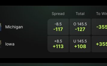 DraftKings Predictions Screen Shot