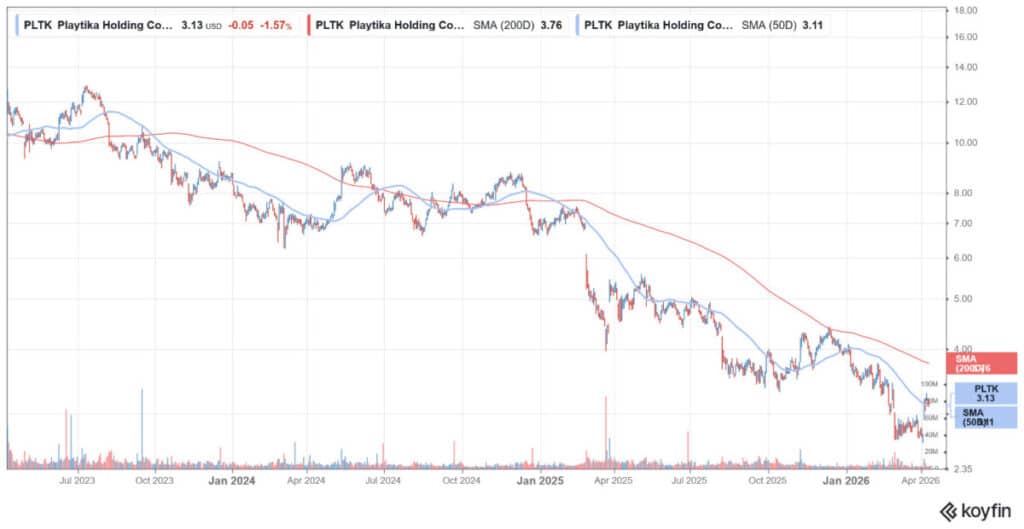 予測市場の規制不透明感で注目集まるゲーム株