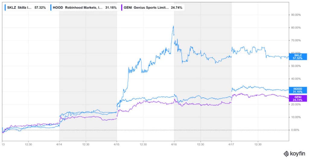 ゲーミング株、先週急騰続く  
上昇基調は継続するか