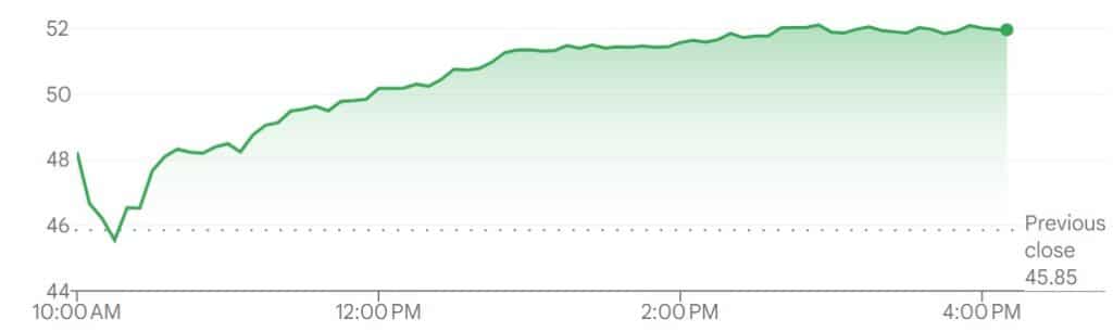 Aristocrat share prices on May 13.