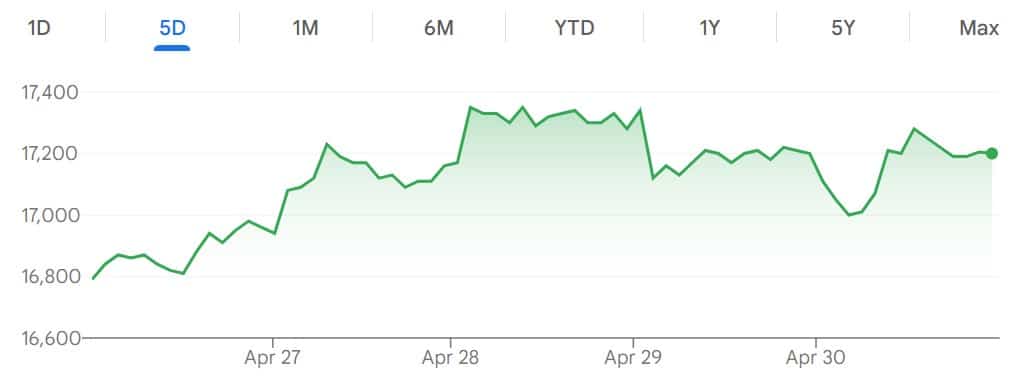 தென் கொரிய கேசினோ ஆபரேட்டர் Kangwon Land Q1 லாபம் ஆண்டுக்கு ஆண்டு 47% குறைந்தது