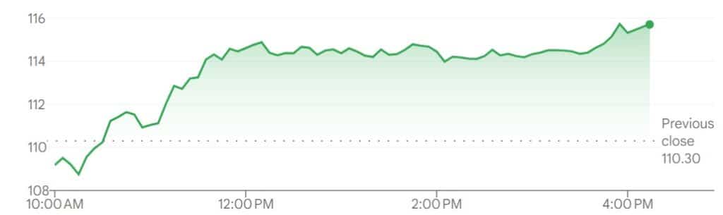 Light & Wonder share prices on May 13.